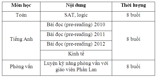 THỜI KHÓA BIỂU